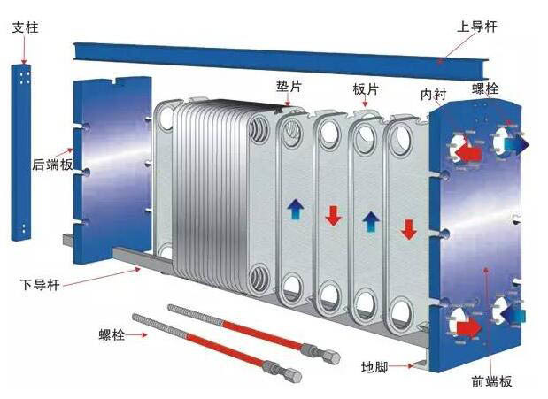 板式換熱器組裝工藝圖